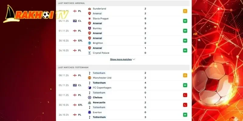 Phân tích chi tiết lịch sử chạm trán giữa Arsenal Vs Tottenham